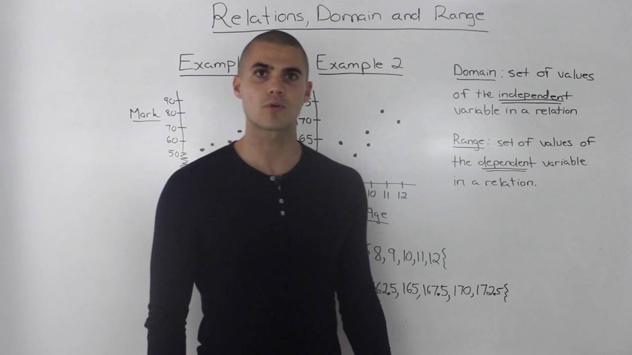 MCR3U (1.1) — Функции — отношения, область определения и диапазон