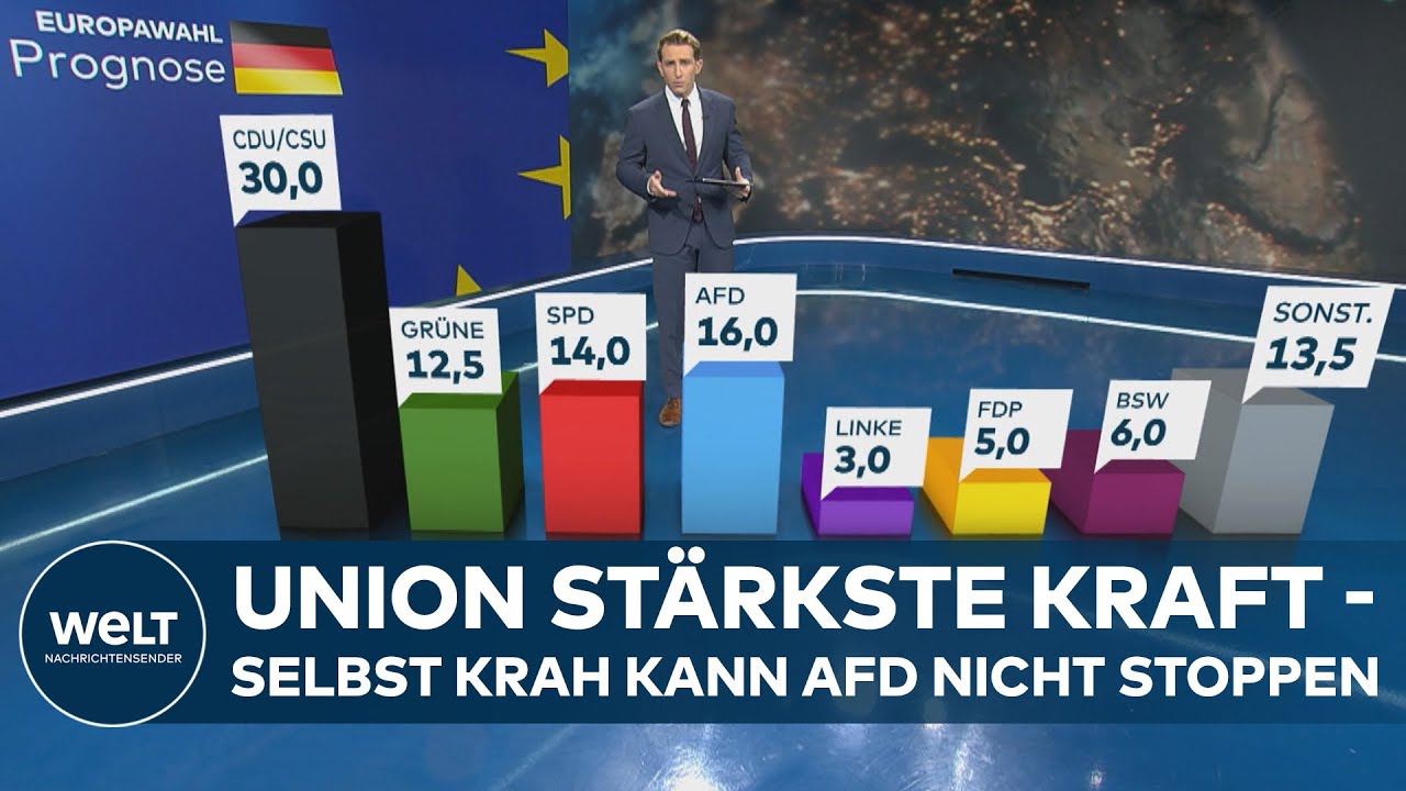 EUROPAWAHL-PROGNOSE: Schockierende Ergebnisse - AfD &uuml;berholt Gr&uuml;ne und SPD