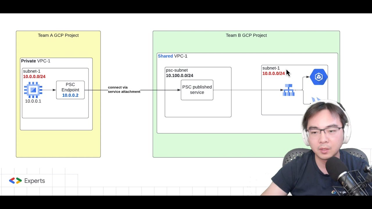 Connect to services on another VPC via Private Service Connect (PSC)