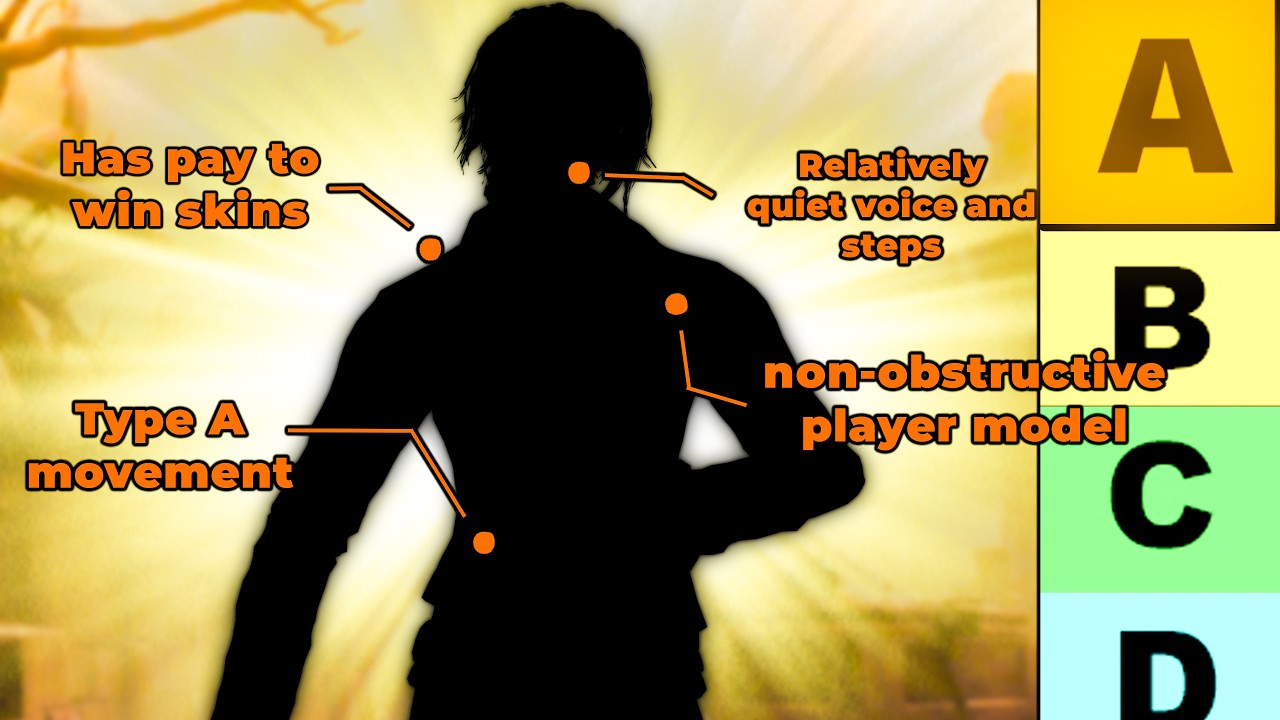 I Tested and Ranked EVERY Survivor in DBD