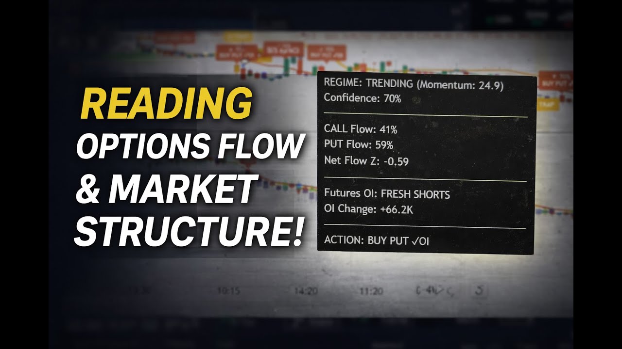 Stop Using Lines &mdash; Use Option Flow for Support & Resistance