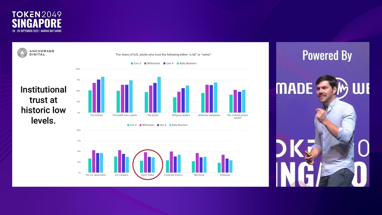 The Rise of The Crypto Neobank - TOKEN2049 Singapore 2022
