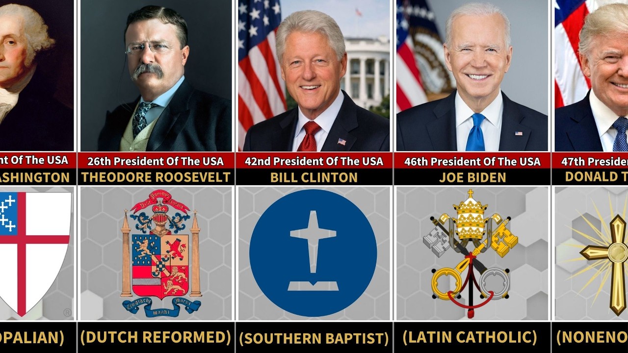 Religious Affiliation of Every U.S. President (1789–2026) | Faith, Denominations & Beliefs