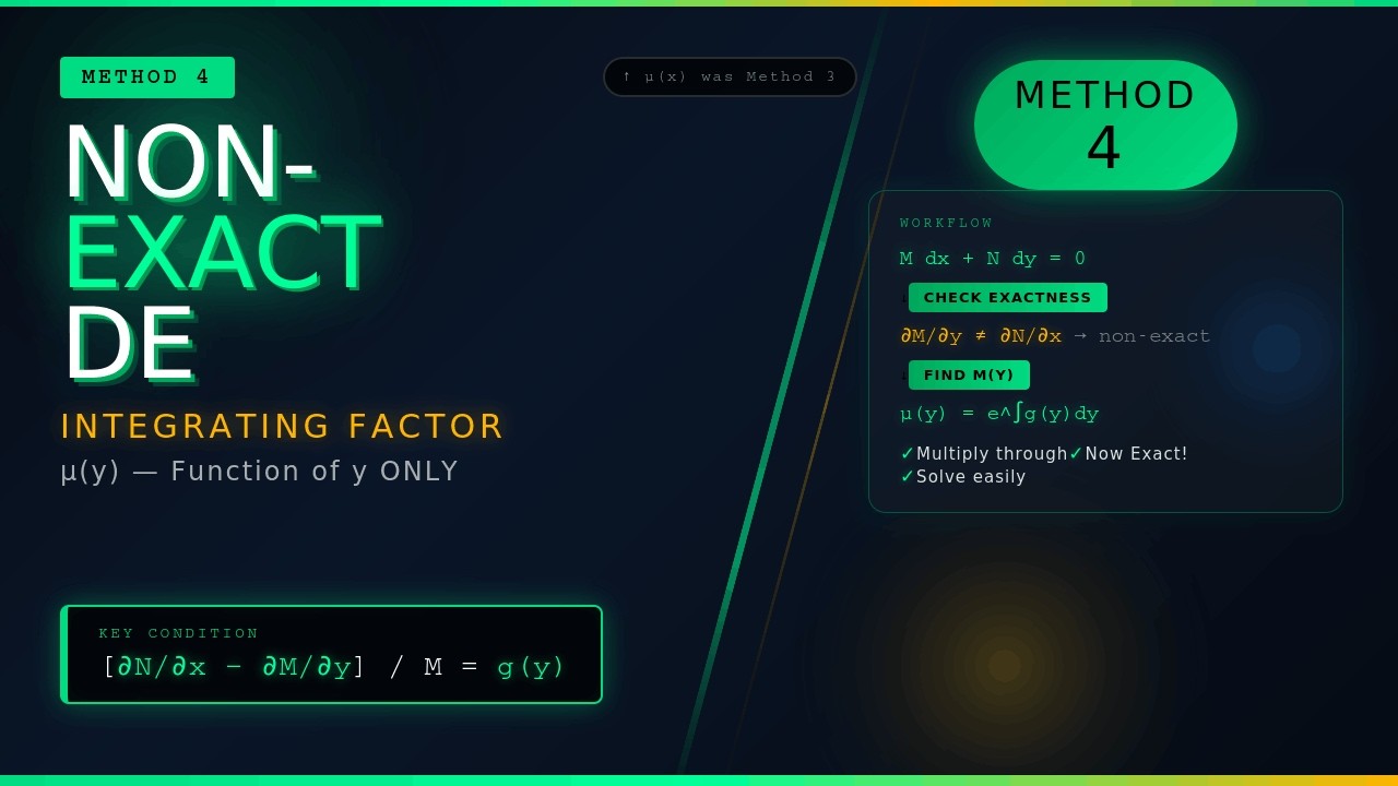 Method 4 UNLOCKED! Non-Exact DE → Integrating Factor as f(y) | Step-by-Step | ODE Series