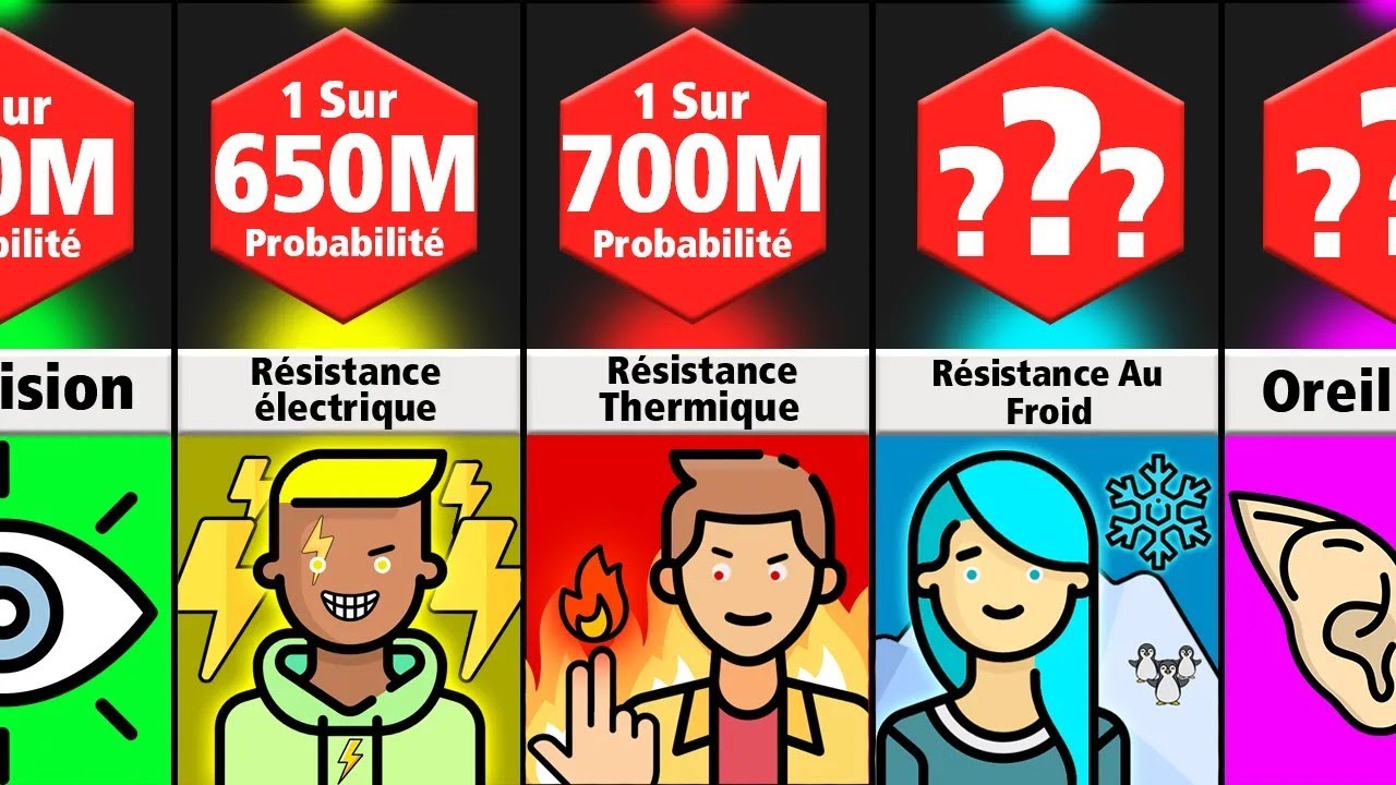 Comparaison des probabilités : Mutations des superpuissances génétiques les plus rares