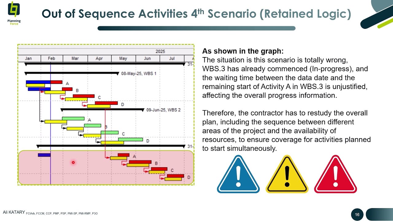 Out of Sequence Activities