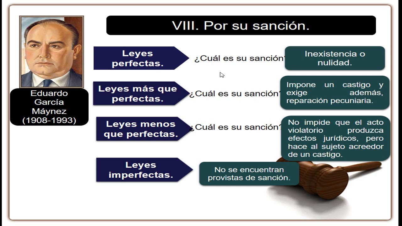 Clasificación de las normas jurídicas por su sanción