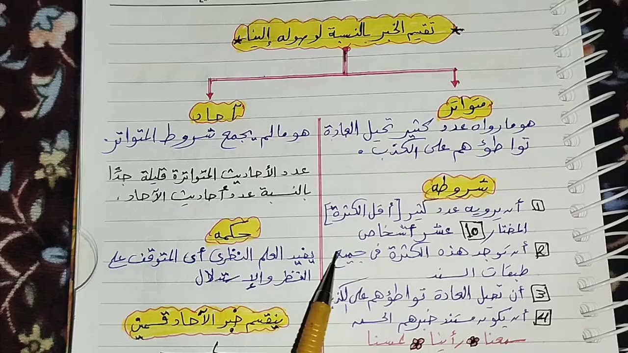 ملخص علم الحديث 📝🦋1
