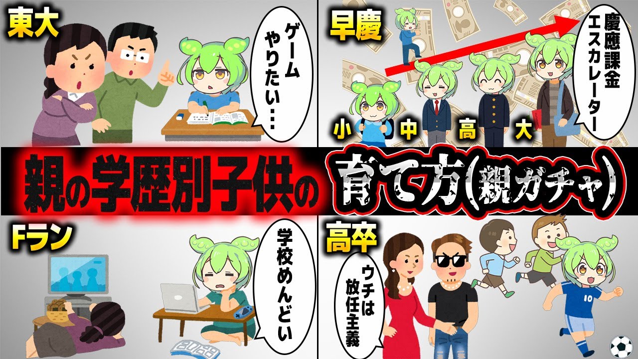 親の学歴が子供に及ぼす影響【ずんだもん解説】