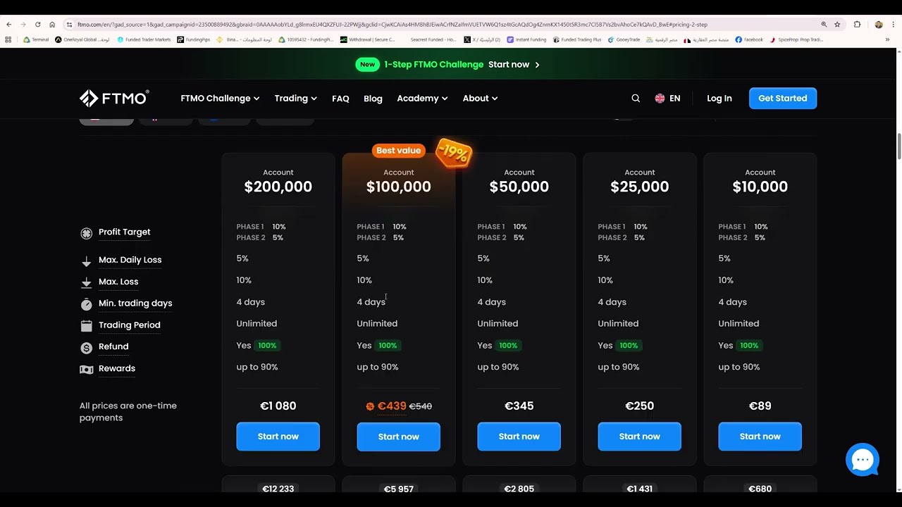تقييمنا لبرنامج المرحلة الوحيدة لشركة FTMO للتمويل في سوق الفوركس