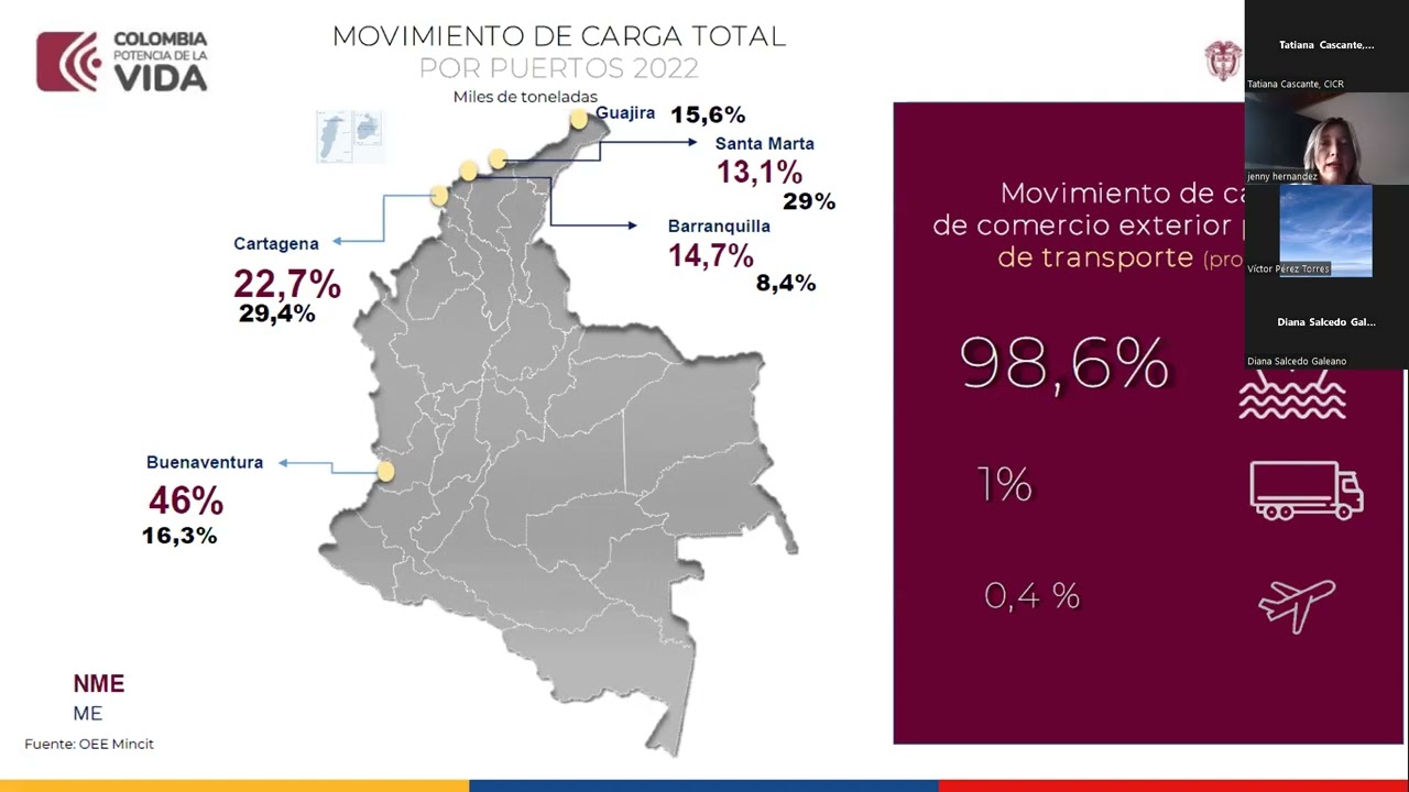 Sistemas de inspección no intrusiva.  La experiencia Colombia.