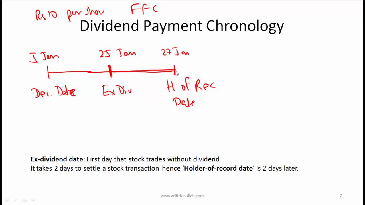 CFA Level I Dividends and Share Purchases Video Lecture by Mr. Arif Irfanullah