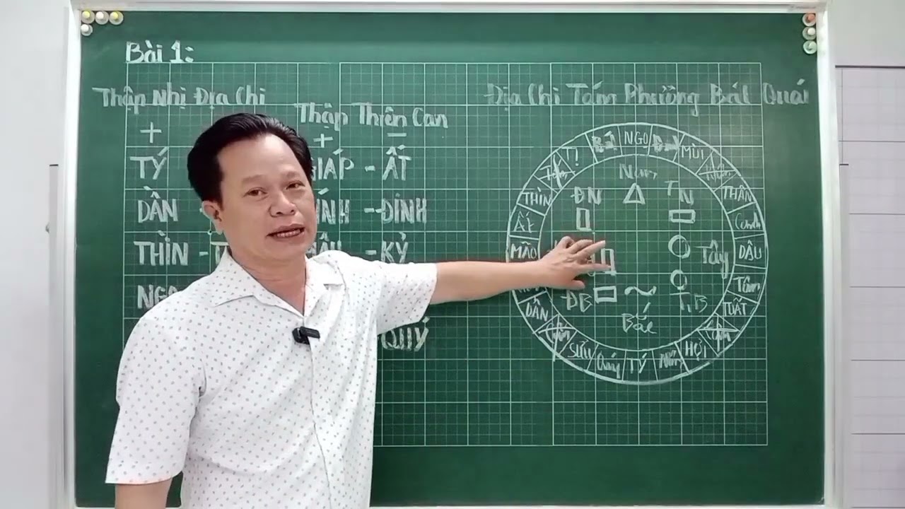 @Bài 1 "Phong thuỷ cho người mới bắt đầu"