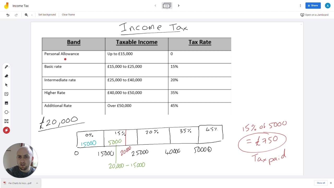 Income Tax - GCSE Maths WJEC