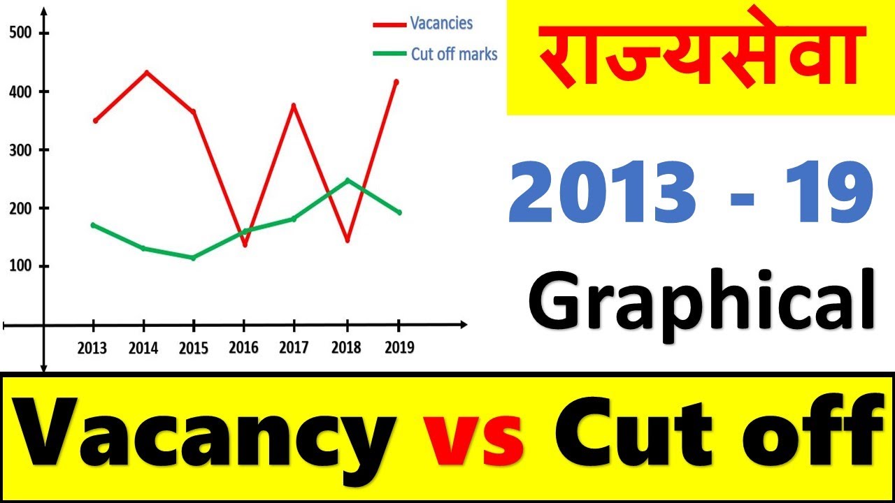 Rajyaseva ( 2013-19 ) Vacancy vs Cut off Graphical Representaion | MPSC State Services Exam