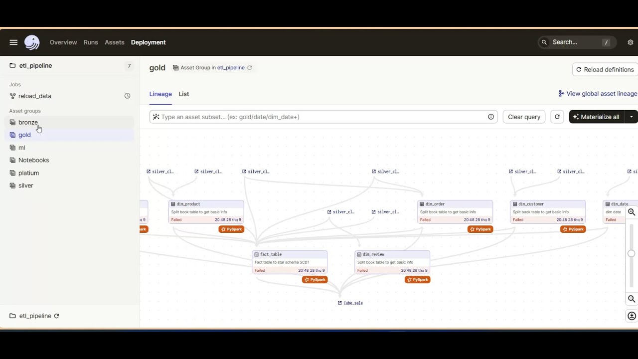 [02]  Data Lakehouse | How to Install Lakehouse Project (Open-Source Edition) with Docker