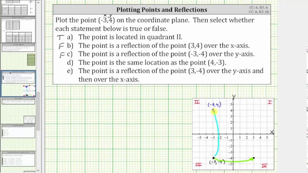 Plot a Point on the Coordinate Plane and Determine Reflections (CC:6.NS.6)