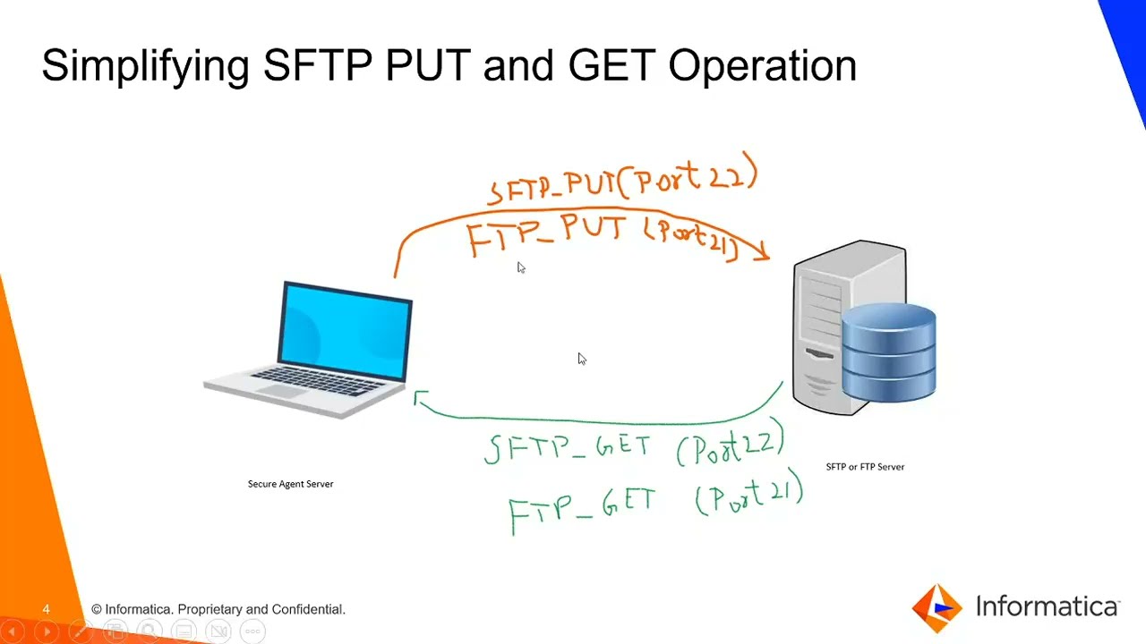 How to use SFTP_PUT in file processor?