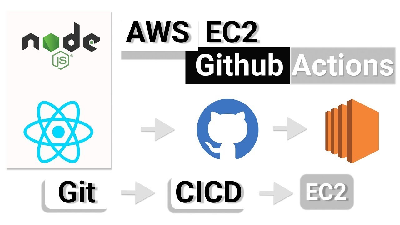 How to Deploy CICD Pipeline on AWS EC2 Using GitHub Actions