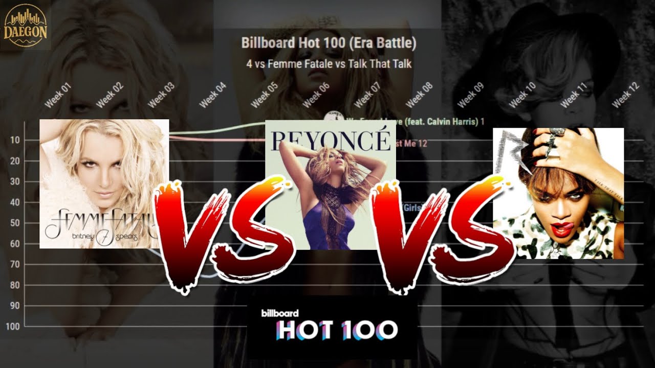 HOT 100 BATTLE: Beyoncé’s 4 vs Britney’s Femme Fatale vs Rihanna’s Talk That Talk
