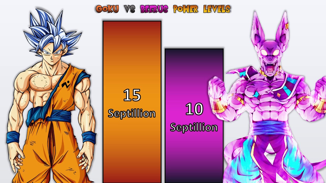 SON GOKU vs BEERUS Power Levels 🔥 (DRAGON BALL Super)