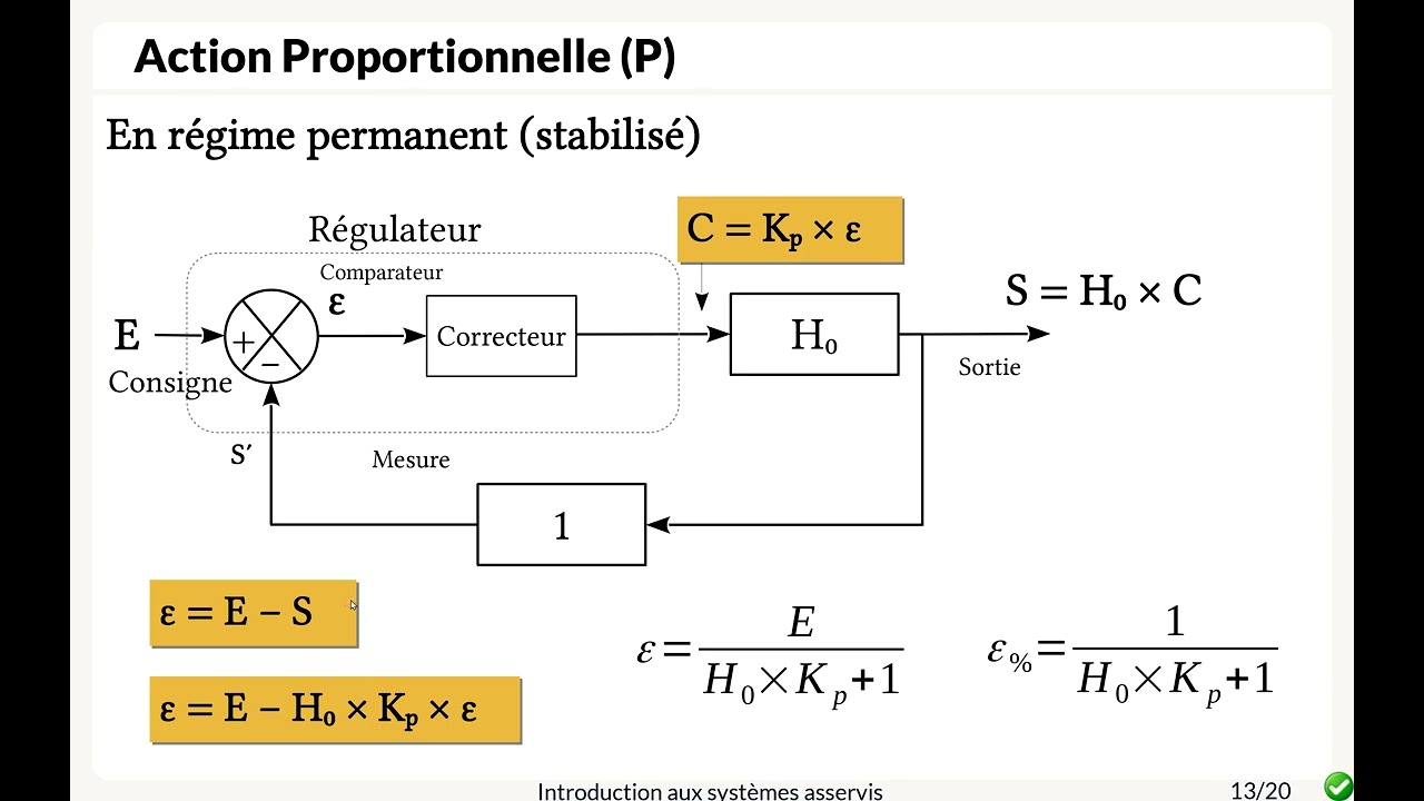 Notions de r&eacute;gulation PID