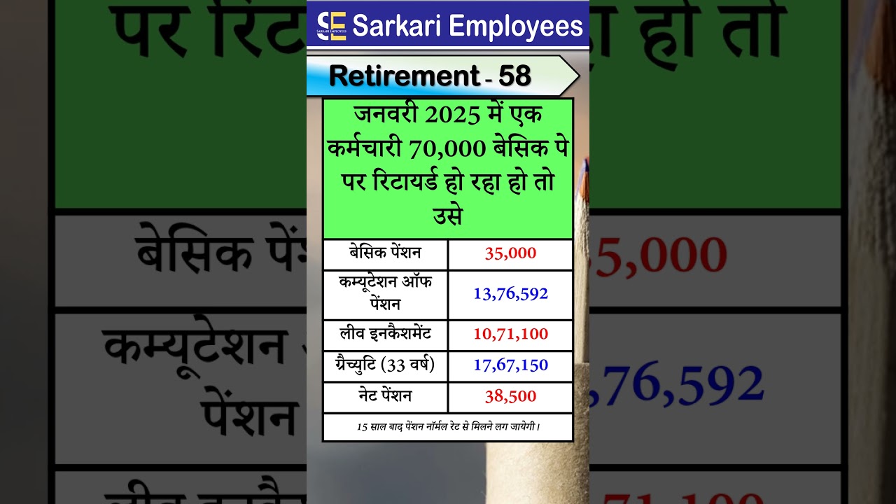 Retirement - 058 Retirement benefits in January 2025