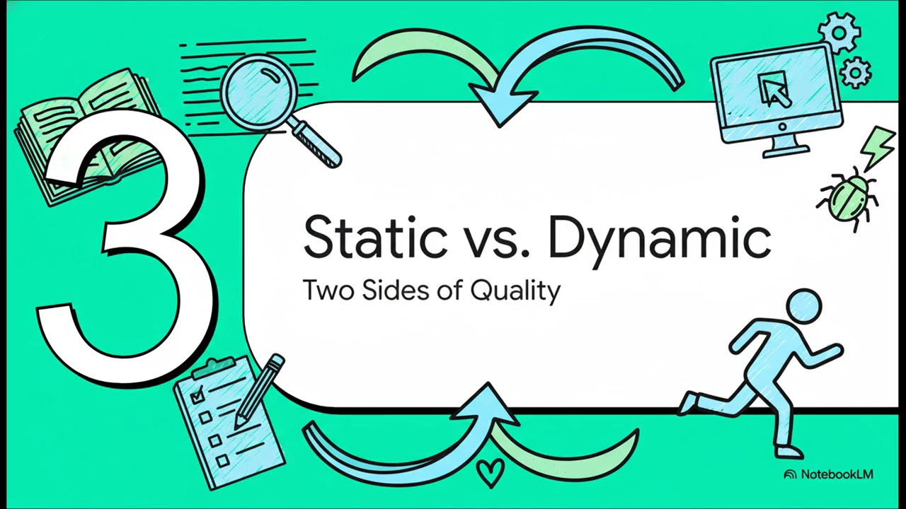 ISTQB Foundation Level (CTFL) v4.0 | Chapter 3: Static Testing & Reviews