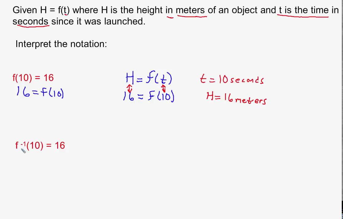 Interpreting Inverse Function Notation in a Context