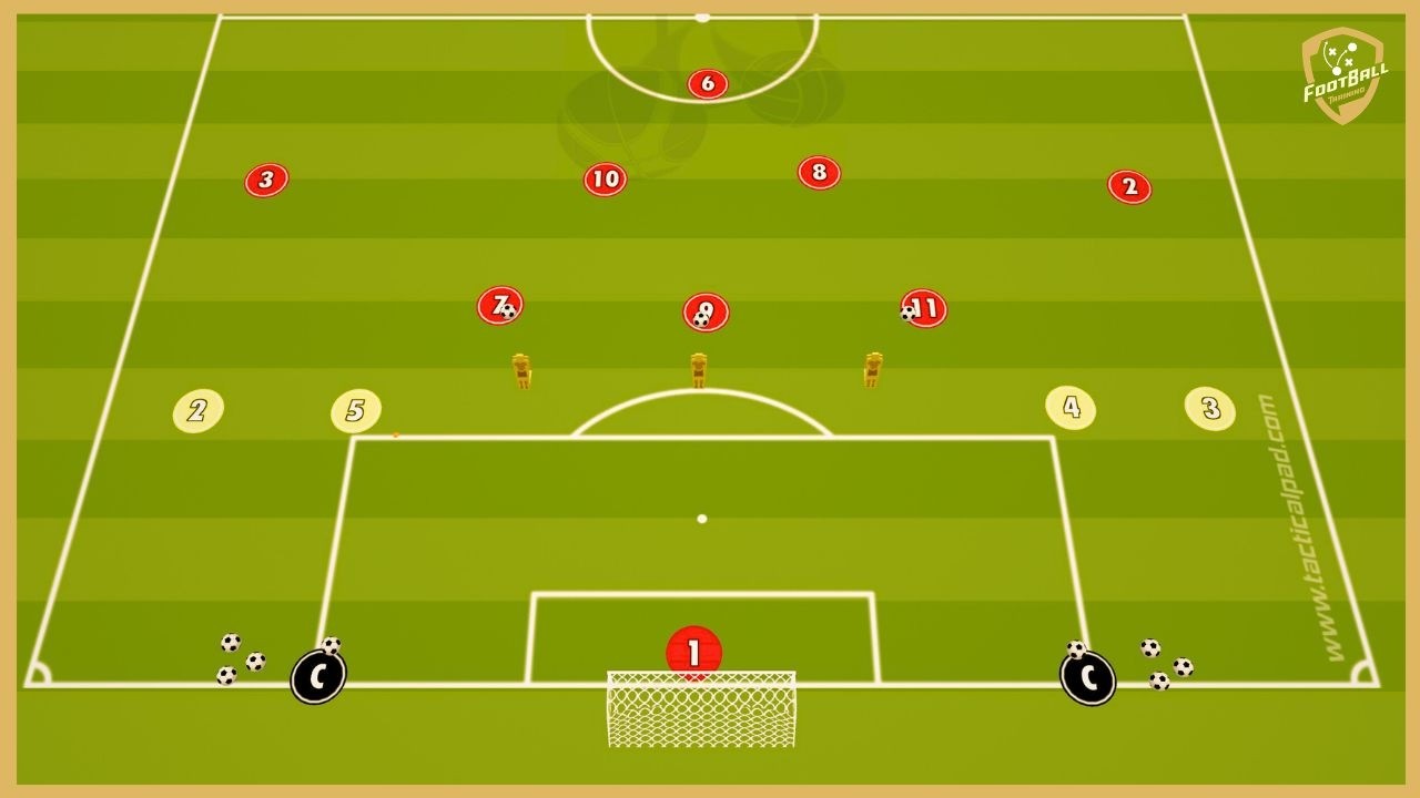 «Манчестер Сити» — упражнение на завершение атаки пятью мячами