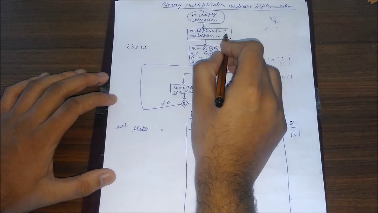 Hardware Implementation of Signed Magnitude Data in Computer Architecture