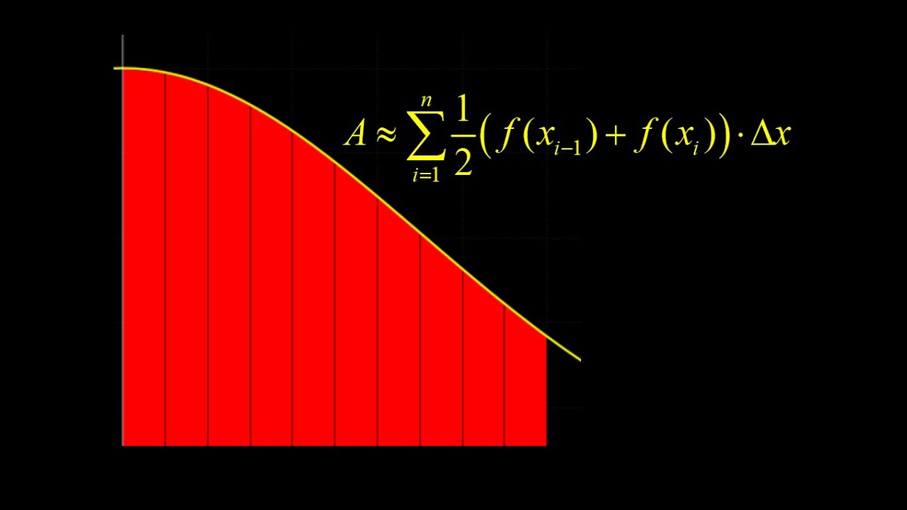 Trapezoid Area Approximations:  Introduction and Example