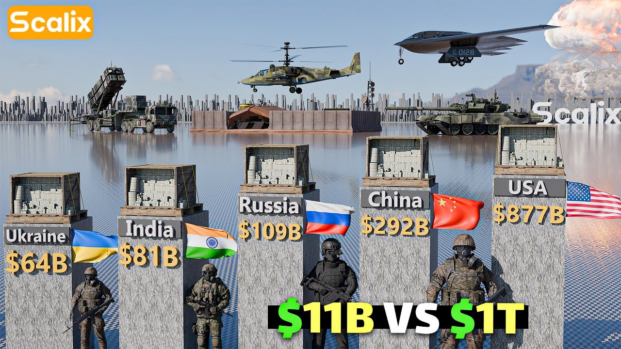 World Military Budgets 2025 &ndash; 3D Comparison of Every Country!