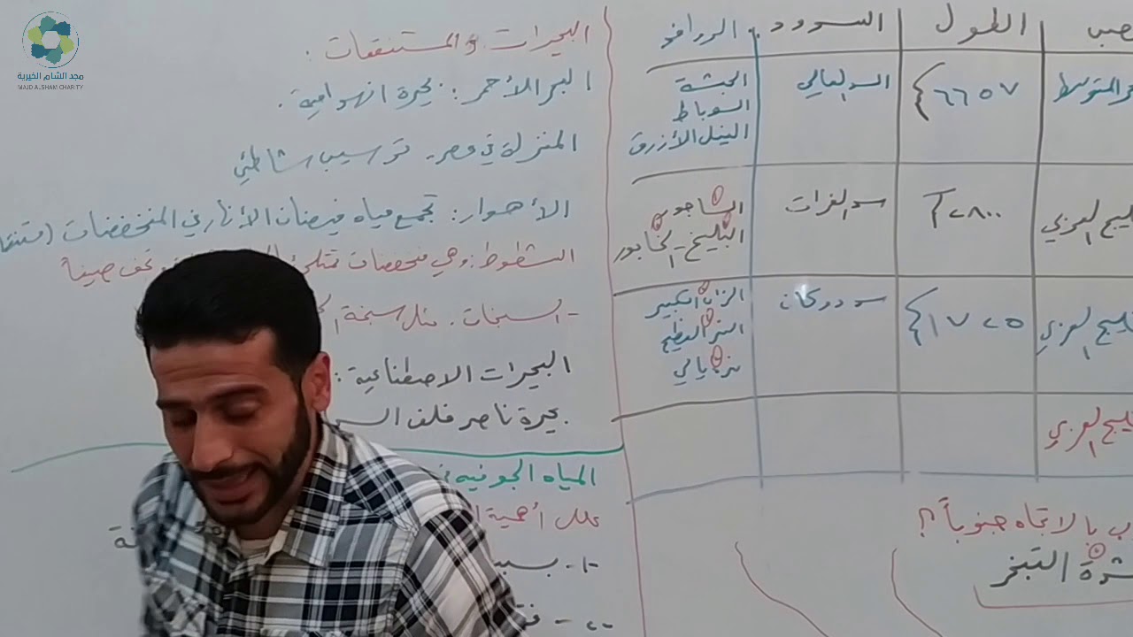درس جغرافيا تكملة لدرس المياه في الوطن العربي لطلاب الثالث الثانوي الأدبي الأستاذ بشار حبتور