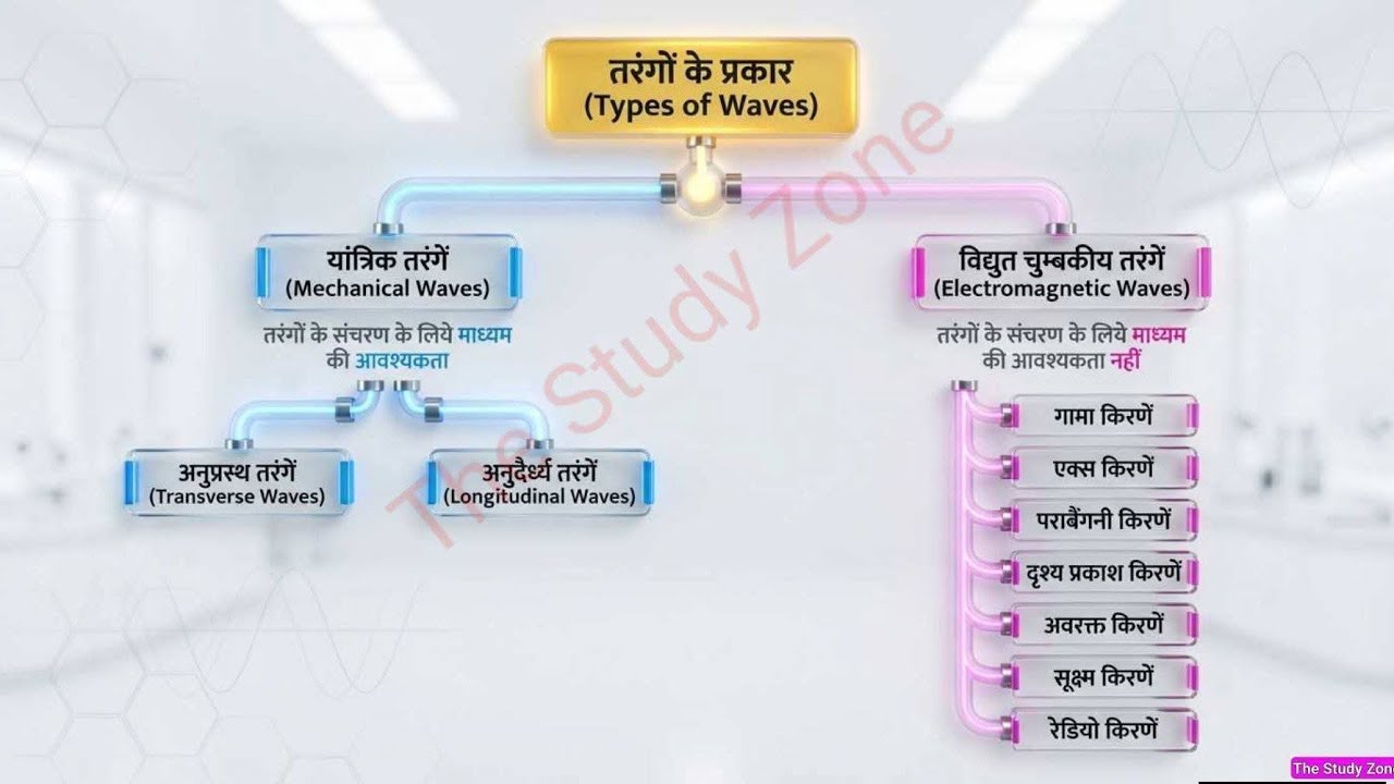 📘 Physics Notes जो सच में समझ आए 😍 | Guaranteed Concept Clear ✅#physics #shorts 