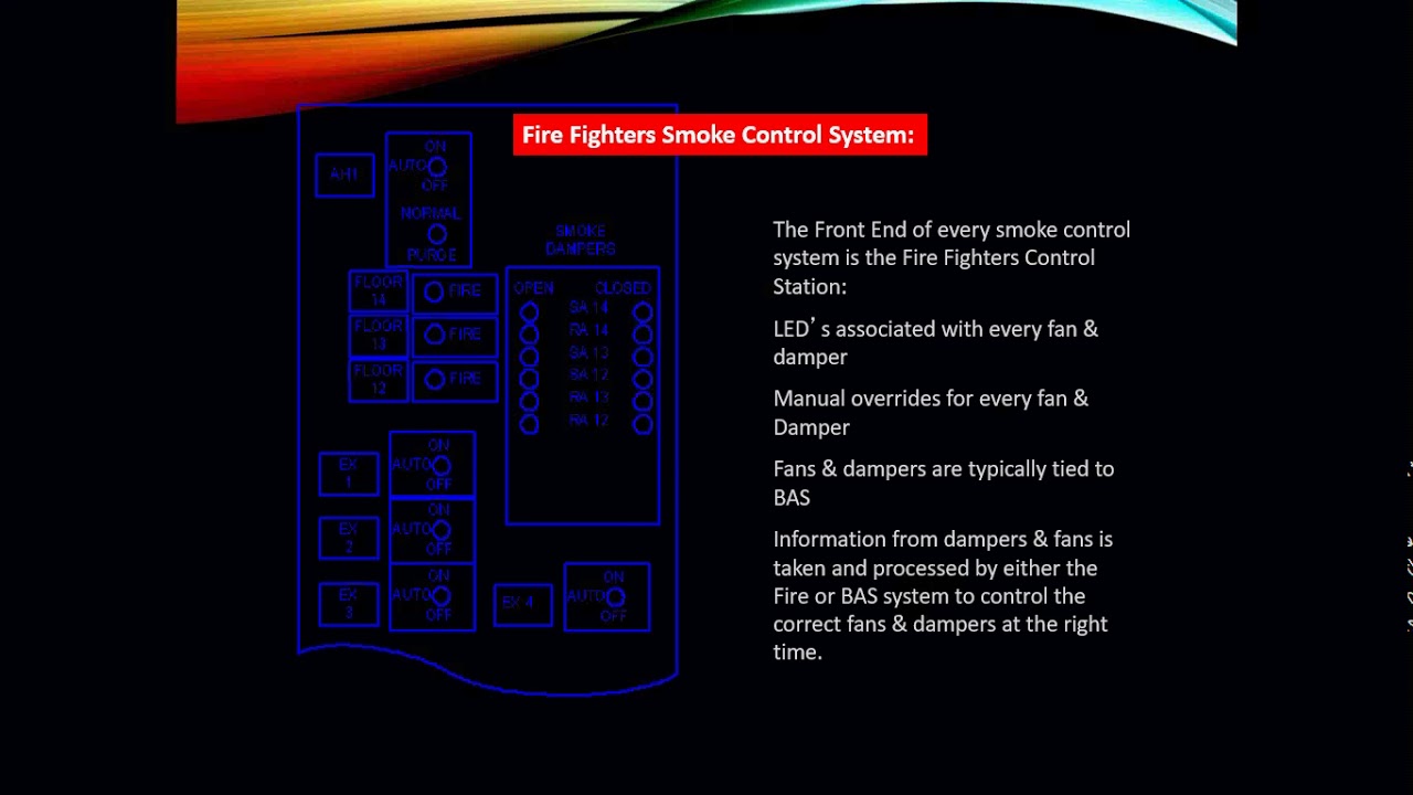 Smacna Fire Dampers