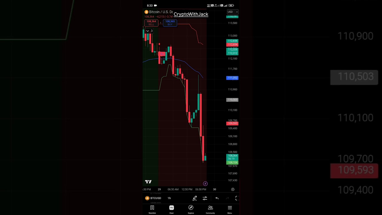 Best BTC Buy/Sell Indicator for Crazy Profits! 🚀📉📈