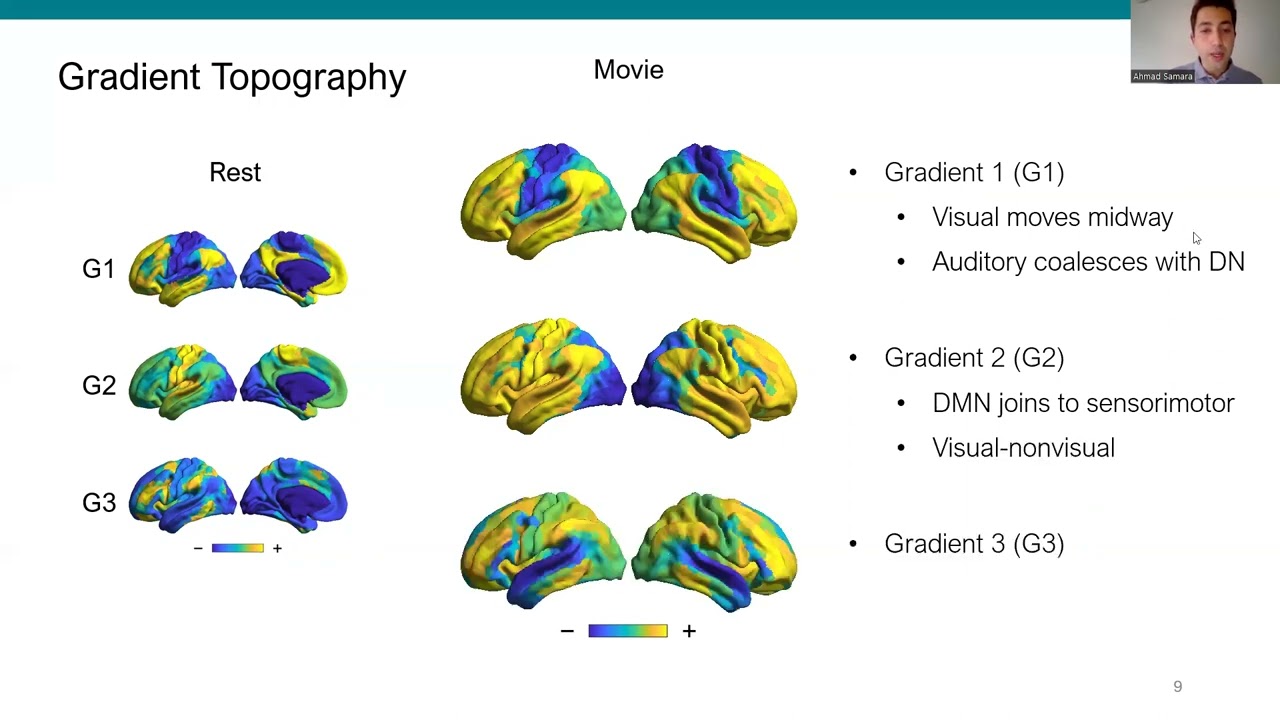 OHBM 2022 | 153 | Talk | Ahmad Samara | Gradients go to the movies: Macroscale cortical organizati&hellip;