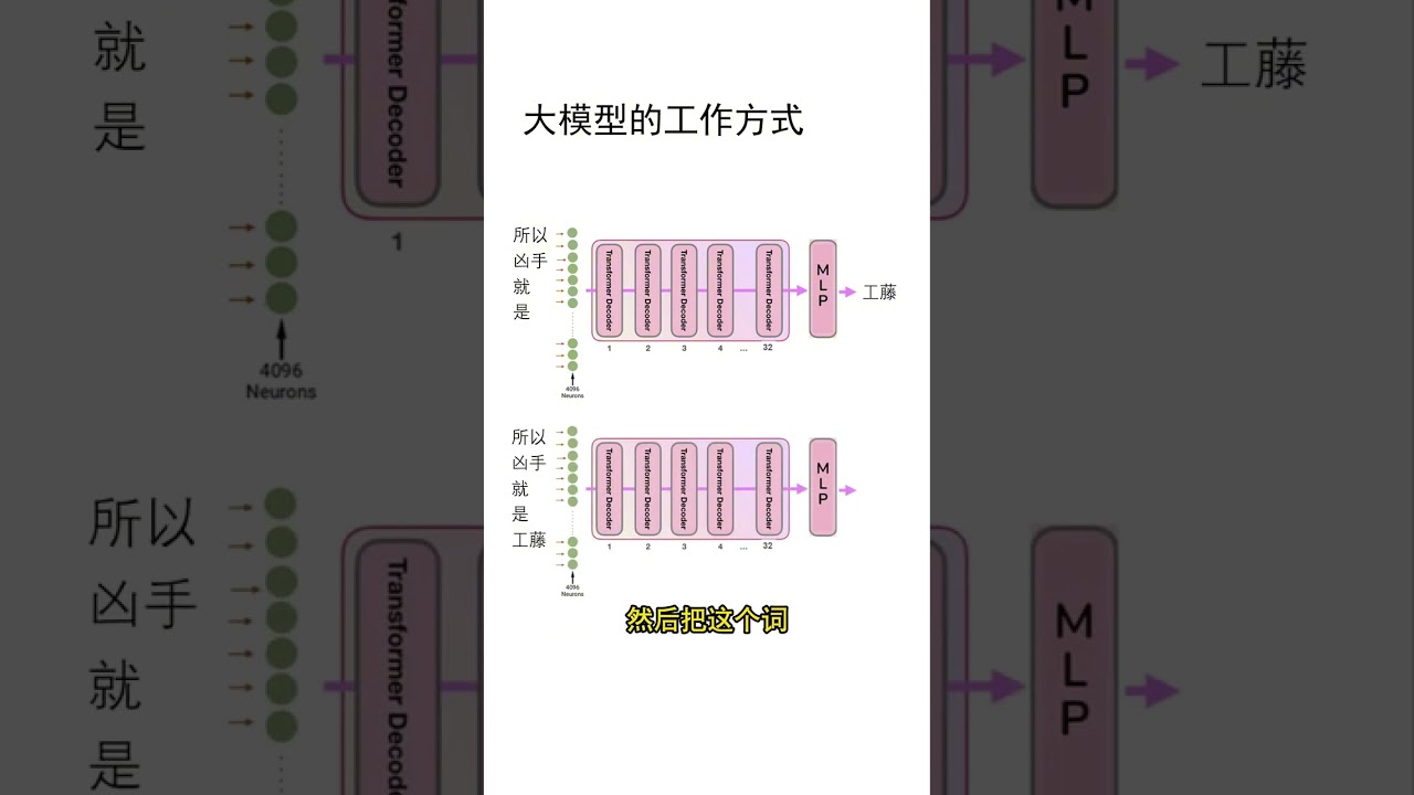 从&ldquo;分步思考&rdquo;到&ldquo;思维链&rdquo;：揭秘DeepSeek训练的秘密