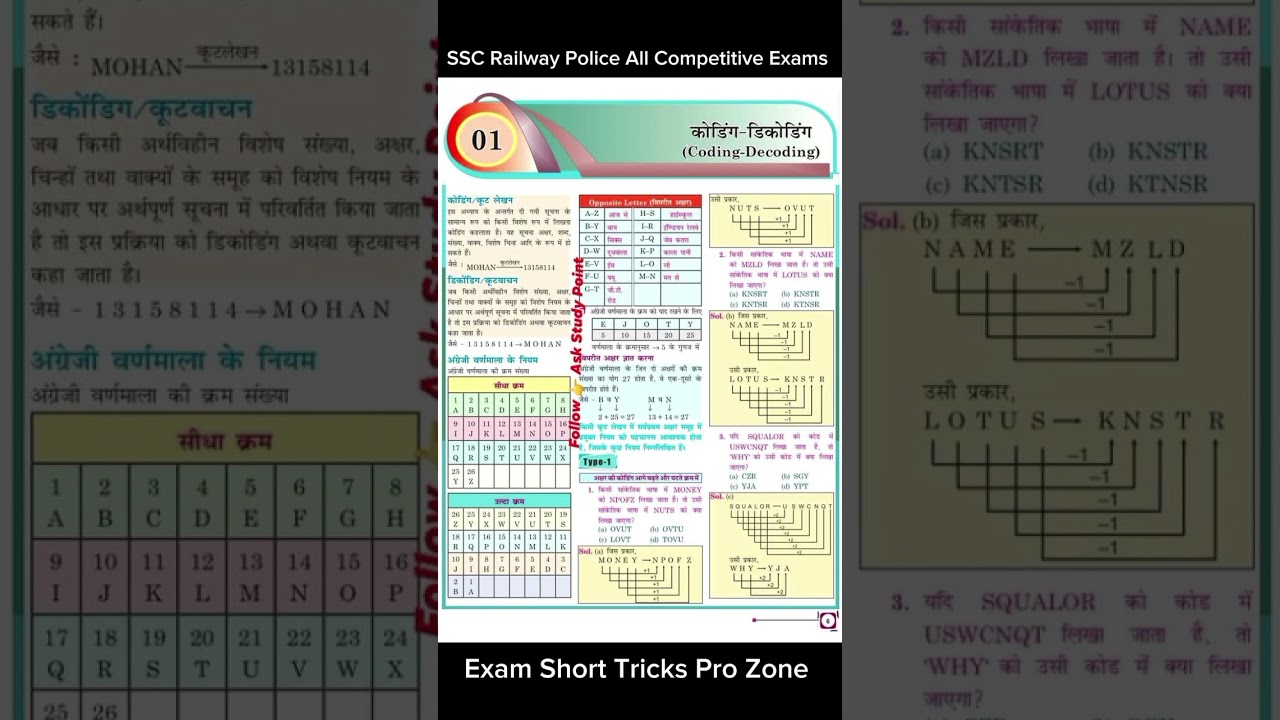 Coding Decoding Short Trick 🔐 | Reasoning Shorts | Exam Short Tricks Pro Zone