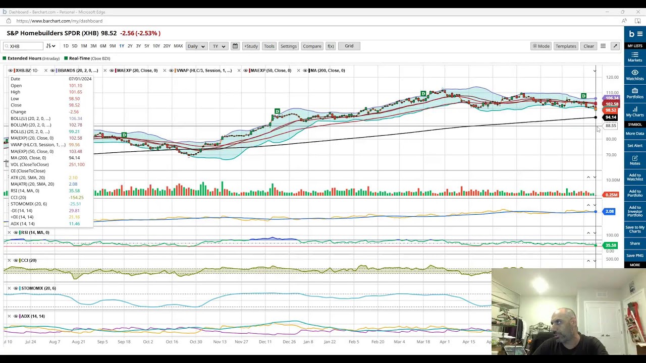 Trading Trends 7.1.24 Bitcoin +5%, Oil & Growth Rallies while MBS & Materials Fall 1%
