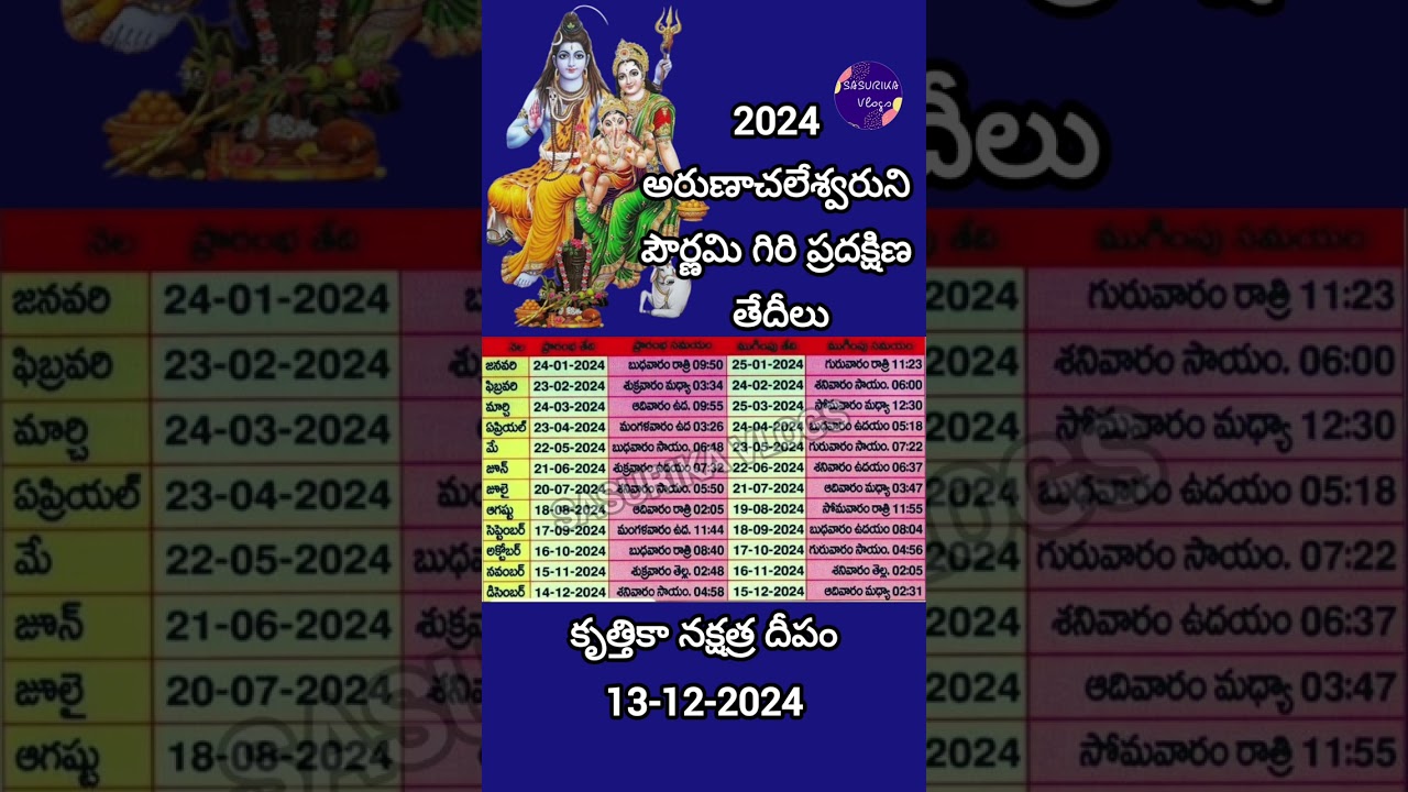 Arunachalam Giri Pradakshina 2024 Dates|Kritika Nakshatra Deepam 2024 Date|Pournami Giri Pradakshina