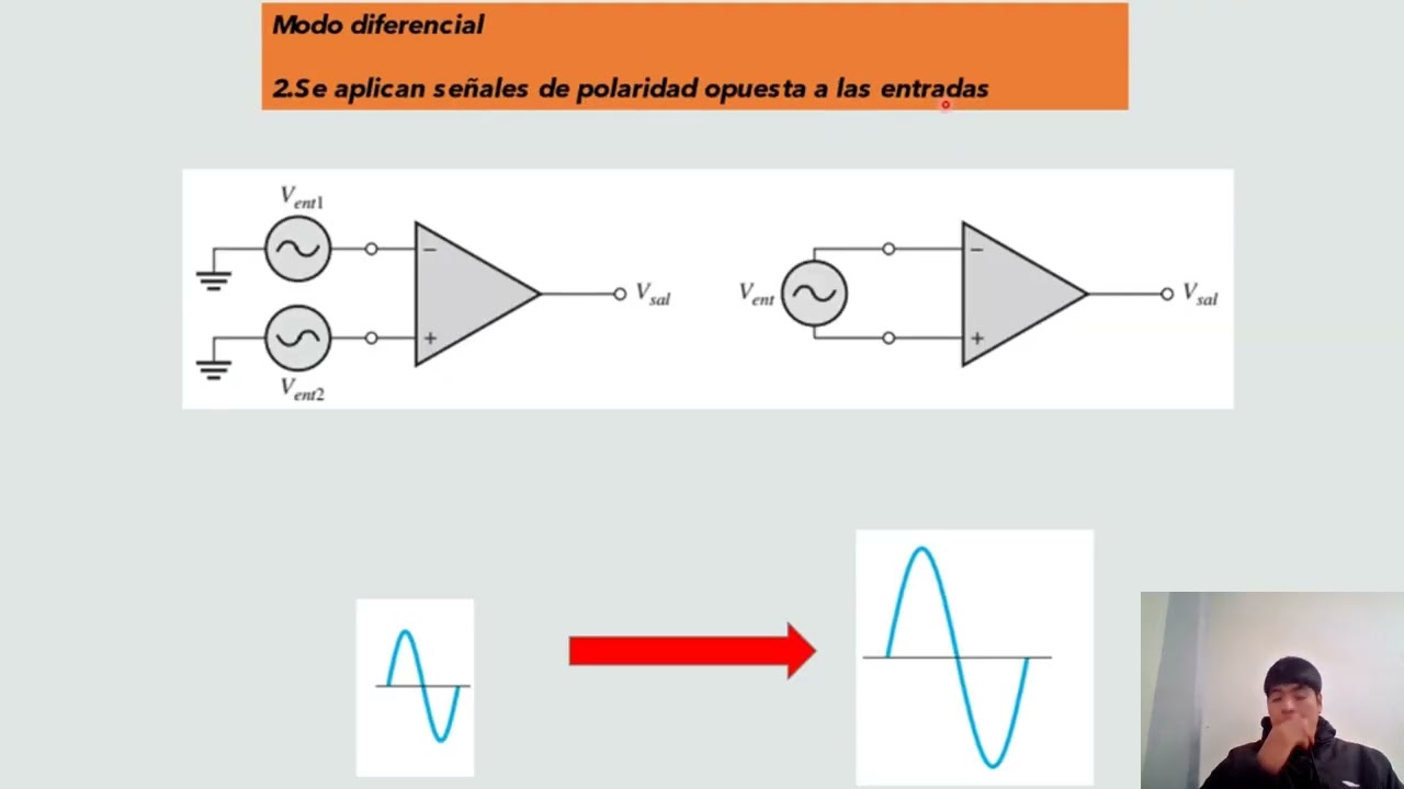 Amplificador operacional (replica video)