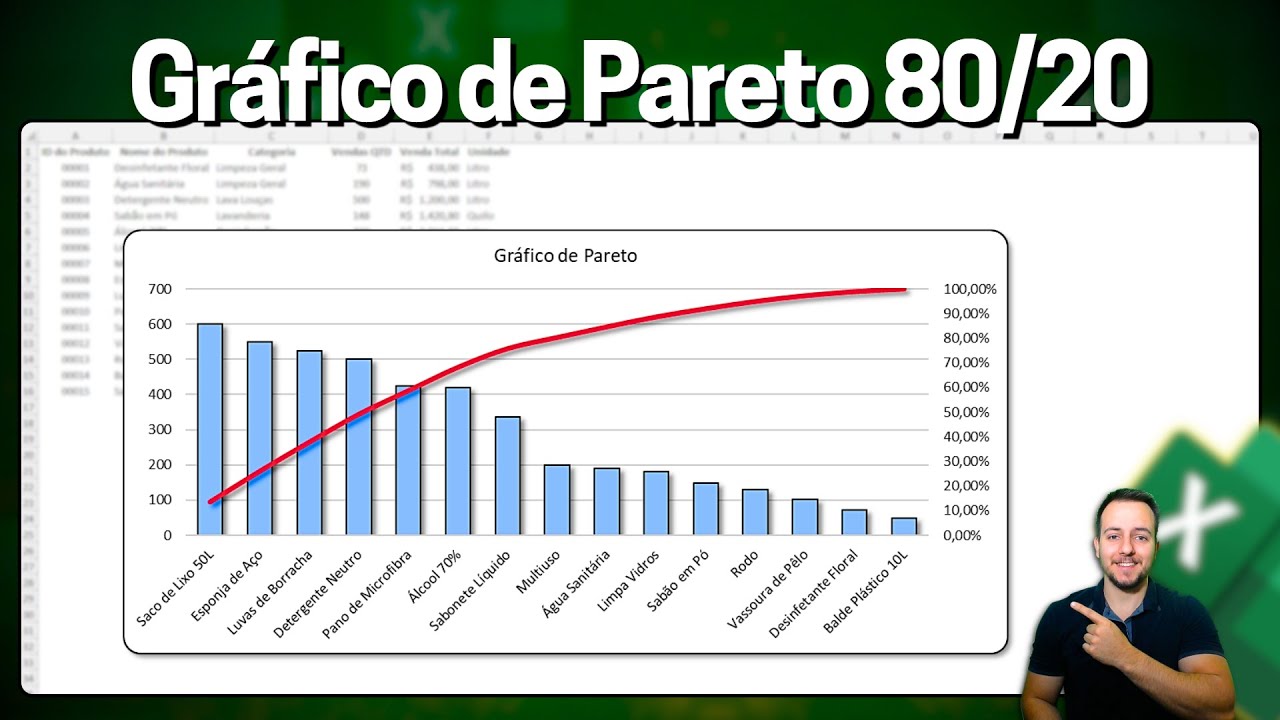 Gráfico de Pareto no Excel | Diagrama de Pareto 80 20 Como Fazer com Exemplo Prático