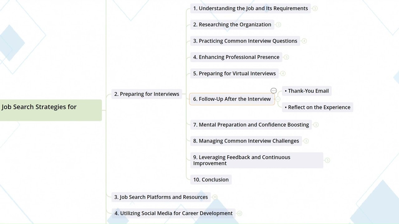 9.2  Preparing For Interviews I Career Development in Health IT and EHR Fields