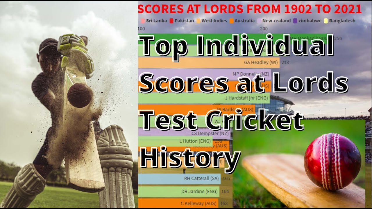Top Individual Scores at Lords Test Cricket History | Highest Team Runs in Lord&rsquo;s [1902 &ndash; 2021]