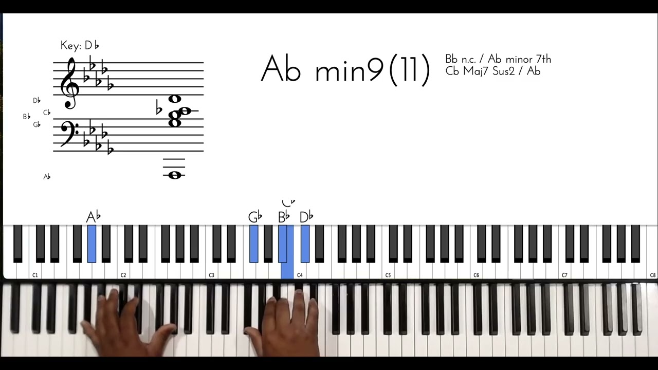 How to play Your Smile Rene and Angela Piano Tutorial