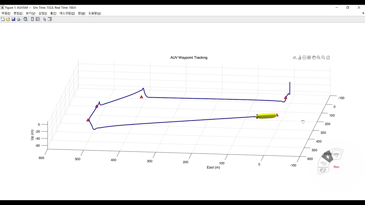 (First trial) Waypoint Follower for REMUS-100 Autonomous Underwater Vehicle (AUV) using Simulink