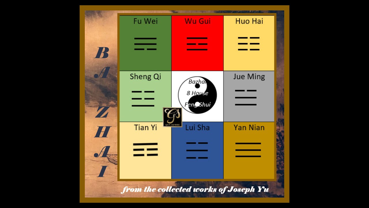 One Form of Feng Shui Ba zhai. 8 House Feng Shui