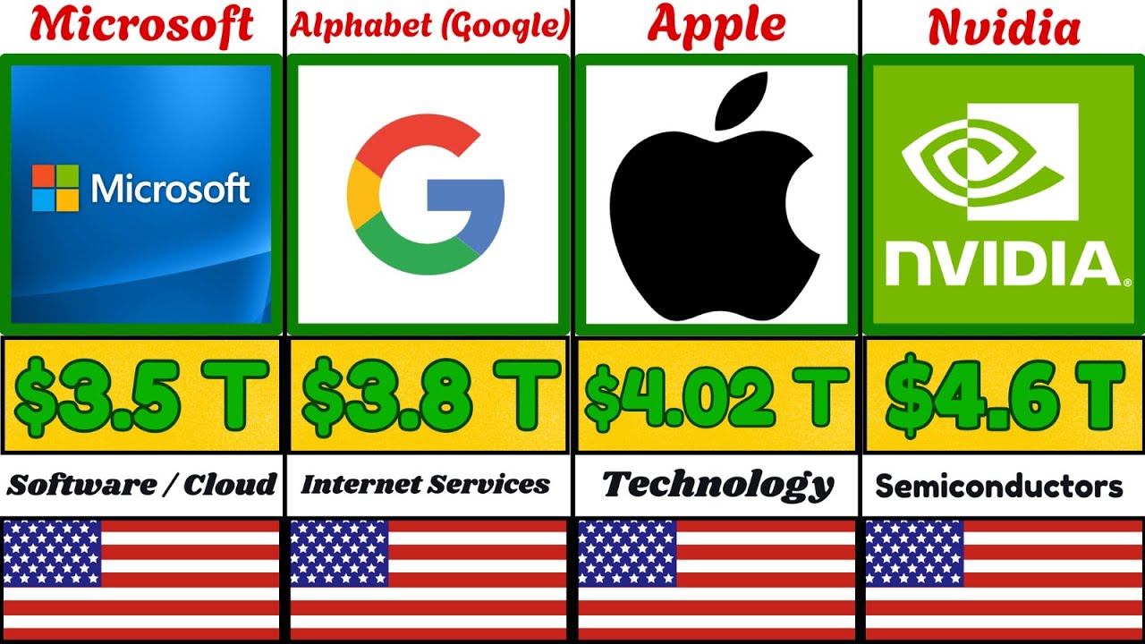 Top Most Richest Companies in the World 2026.